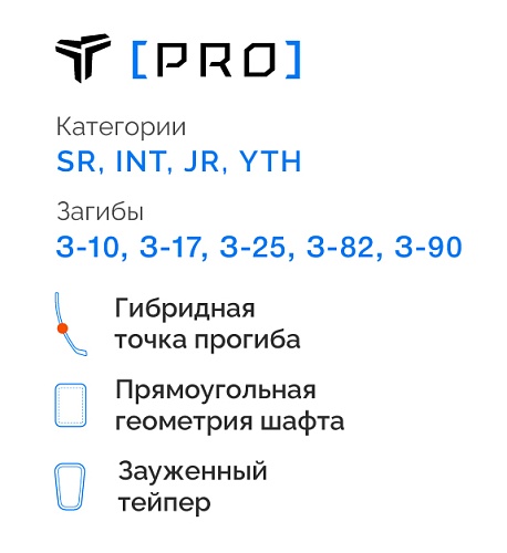 Клюшка ЗаряД Т PRO